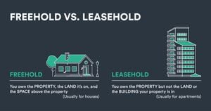 Government Takes Steps To Abolish Leasehold Flats