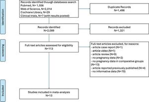 Colorectal Resection Surgery Linked To Lower Pregnancy Rates