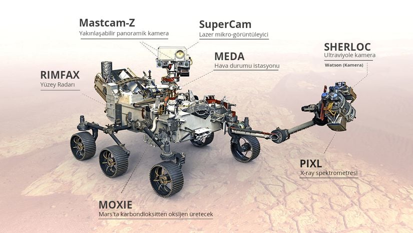 Perseverance gezgininin üzerindeki cihazlar