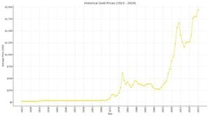 Daily Fluctuations Impact Gold And Silver Prices Across India