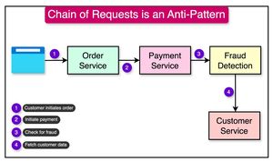 New Machine Learning Model Enhances Web Service Anti-Pattern Prediction