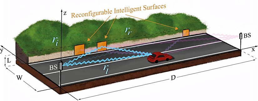 Güvenilir otonom araç haberleşmesi için önerilen, otoyol boyunca yerleştirilmiş değişen sayıdaki RIS senaryosu.