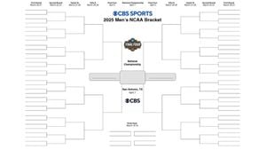 Auburn Top Seed As NCAA Tournament Bracket Unveiled