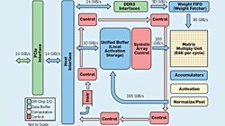 Bilgisayarlar Nasıl Çalışır? Von Neumann ve Harvard Mimarisiyle Tanışın!