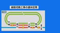 山手線・京浜東北線 きょうとあす一部区間で運休　2日間で54万人超に影響 「羽田空港アクセス線」整備に伴う工事で | TBS NEWS DIG