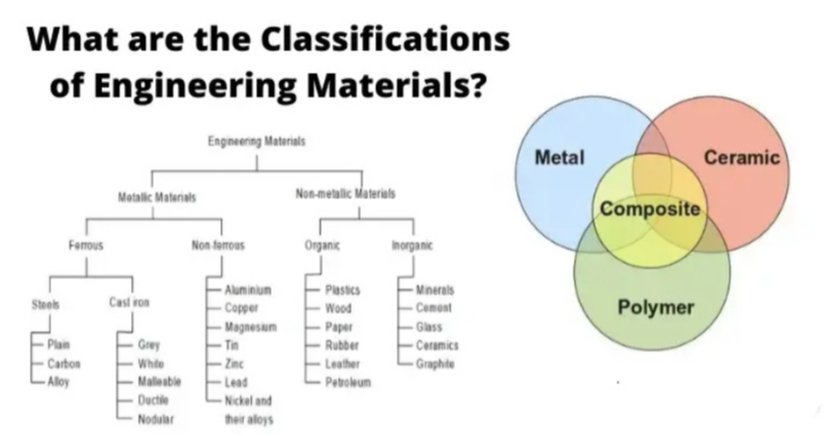 Malzemelerin Sınıflandırılması