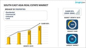 ASEAN Plus Three Faces Major Property Market Challenges