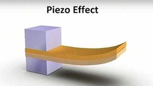 Breakthrough Piezoceramics Show Unmatched Stability And Performance