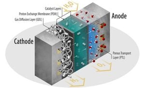 Novel Optimization Method Revolutionizes Fuel Cell Performance