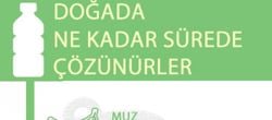 Bozunma Süreleri: Ne Kadar Sürede Yok Oluyor?