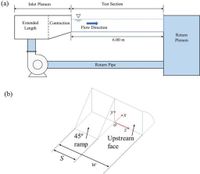 Effects of ramp width variation on the hydraulic conditions of spillway that affect downstream migrating fish - Scientific Reports