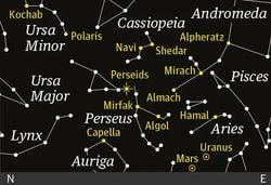 Bir Sandalye Alın ve Meteor Yağmurunun Tadını Çıkarın