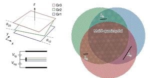 Mechanical Force Unlocks New Polarization Control In Interlayer Ferroelectrics