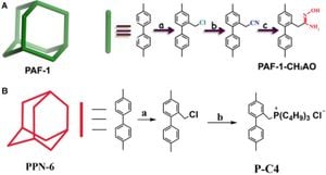 New Method For Extracting Low-Impurity Uranium From Seawater