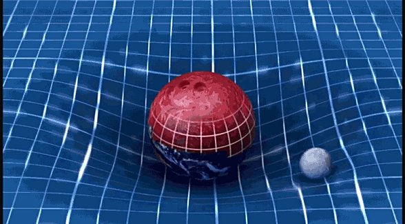 Genel göreliliği açıklayan bir görsel. Harekeli resim (gif) haline linkten ulaşabilirsiniz.