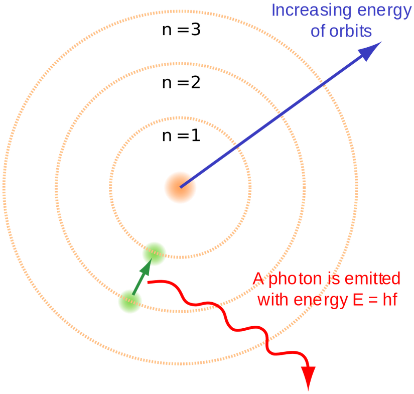 Bohr Atom Modeli