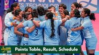 Women's Kabaddi World Cup 2025 Points Table, Results, Schedule: India, England, Poland, Hungary, Hong Kong China, Wales