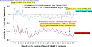 Mobility Thresholds Crucial For Effective Epidemic Containment Strategies