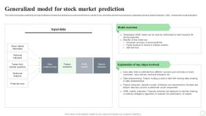 AI And Tech Stocks: Transforming Investment Strategies