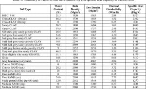 New Study Reveals Thermal Behavior Of SANDS Under Solar Radiation