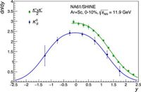 Evidence of isospin-symmetry violation in high-energy collisions of atomic nuclei - Nature Communications