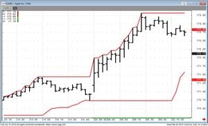 2024 Market Trends Reveal Uneven Gains Across S&P 500