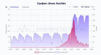 Роскомнадзор зафиксировал инцидент с кибератакой на «Лукойл»
