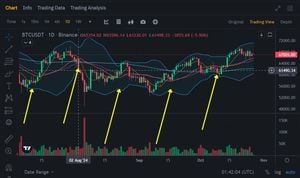 New AI Model Predicts Cryptocurrency Volatility With Great Accuracy