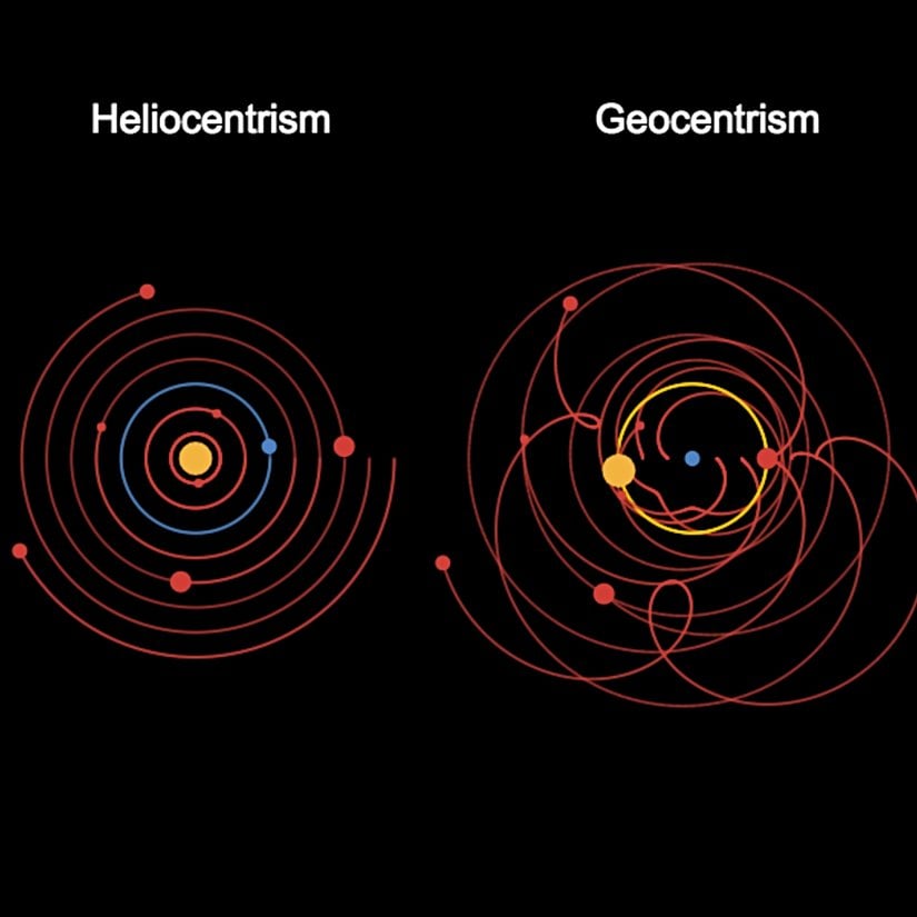 Heliocentrism: Galileo ve Newton'un öngördüğü, yalnızca kütle-çekim kuvveti kuvvet bildiğimiz kuvvetler gibi etki etse olabilecek durum. Geocentrism ise Einstein'ın Genel Göreliliği ile öngörülen yörüngelerdir.