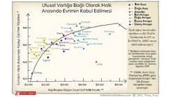 Ulusal Varlık Arttıkça, Evrim Gibi Gerçeklerin Halk Arasındaki Kabulü Artıyor!