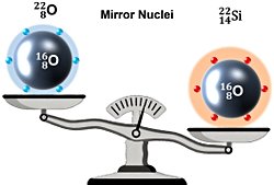 Nükleer kütle ölçümü, yeni bir proton “sihirli sayı”yı ortaya çıkardı