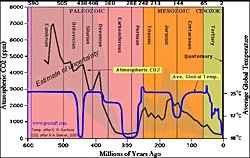 Co2 iklim değişikliğinde ne kadar etkindir?