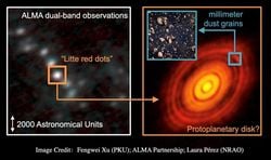Yeni Araştırma, Gezegen Oluşumunun Gerçekleştiği “Protoplanetary Cornucopia”ları Ortaya Koyuyor.