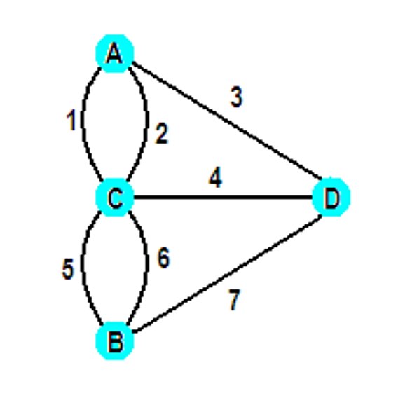Königsberg'in Yedi Köprüsü