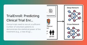 New Predictive Models Enhance Clinical Trial Accrual Success