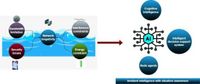 Cognitive intelligence routing protocol for disaster management and underwater communication system in underwater acoustic network - Scientific Reports