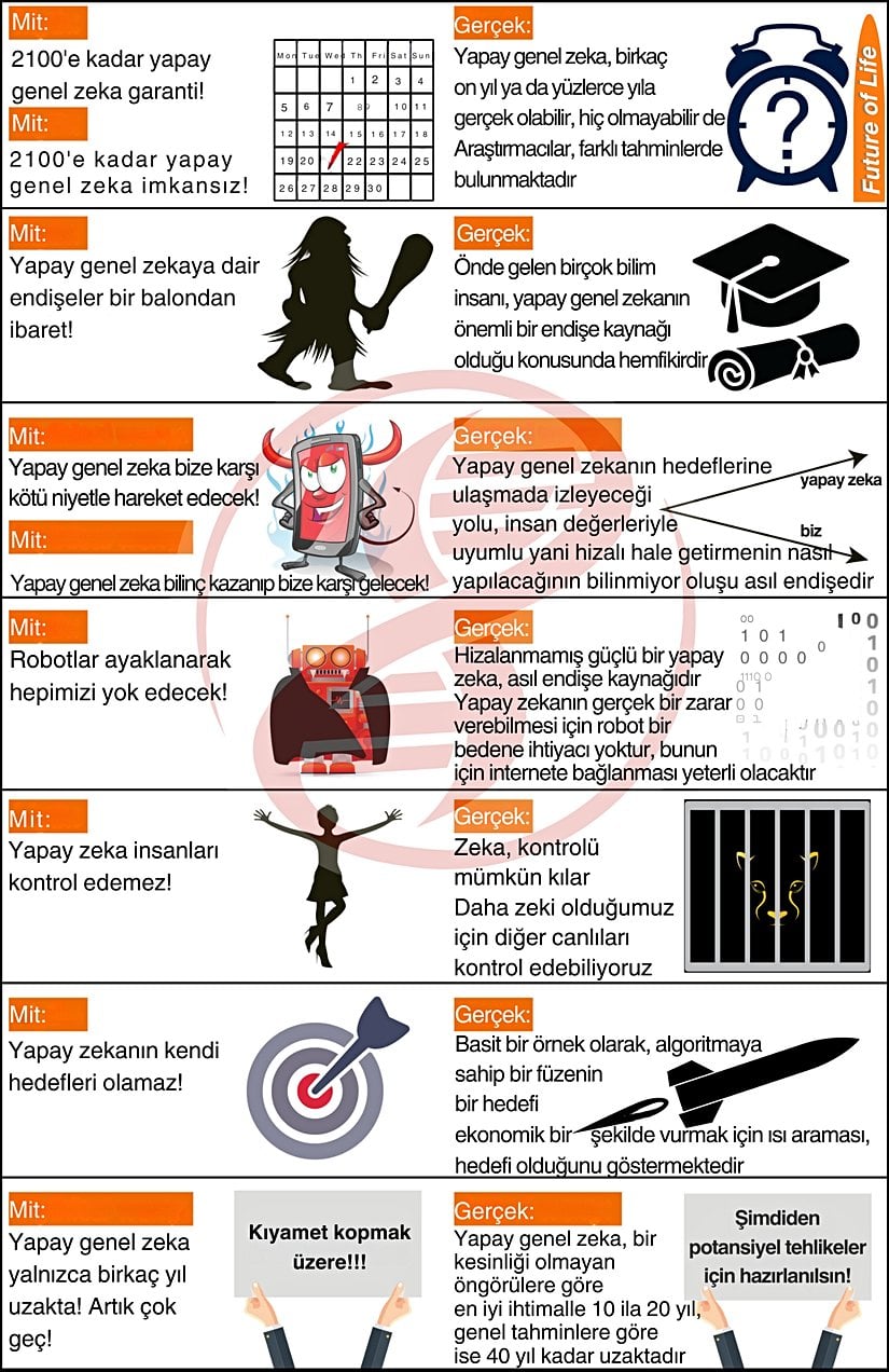 Yapay genel zeka hakkındaki mitler ve gerçeklere dair bir infografik