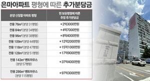 Seoul Faces Scrutiny Over Unma Apartment Scandal