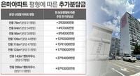 재건축1번지 은마아파트, 펜트하우스 추가분담금만 '97억원' - 시사저널e
