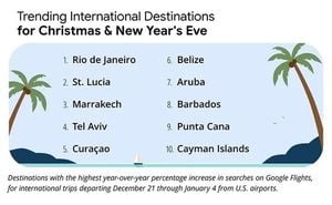AI Reshapes Holiday Shopping And Travel In 2025
