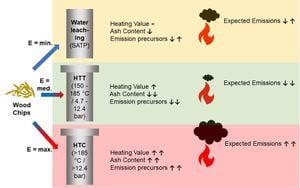 Innovative Low-Temperature Treatment Targets Toxic Waste Residues