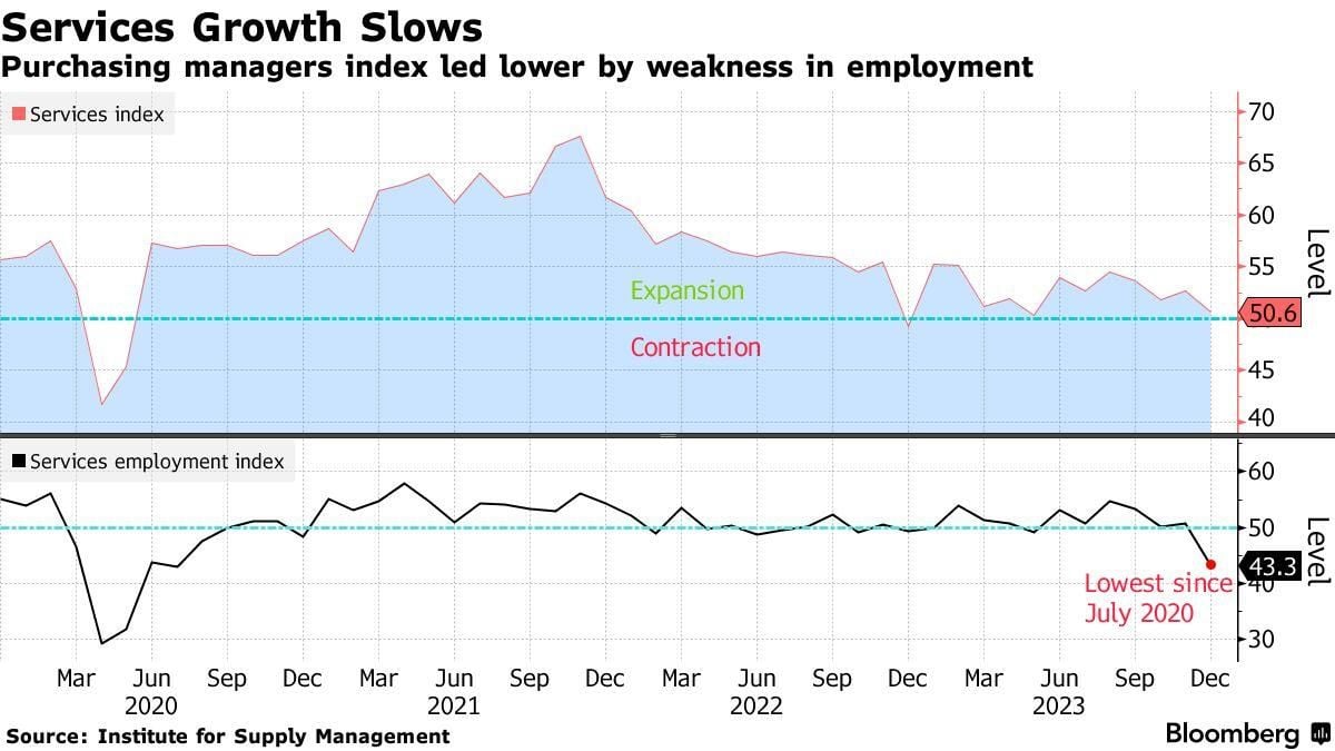 U.S. Job Growth Struggles Amid Hurricanes And Strikes - The Pinnacle ...