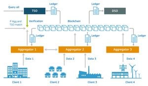 New Blockchain Technique Enhances Data Security For Emergency Networks