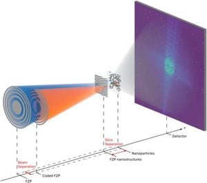 Breakthrough Method Combines Multi-Beam And Multi-Slice X-Ray Imaging