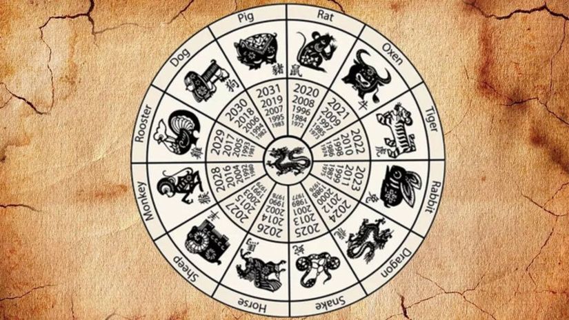 12 Hayvanlı Türk Takvimi