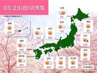 23日　東京都心は夏日か　九州～関東は晴れて初夏の陽気　北陸～北海道は空気冷たい(気象予報士 柴本　愛沙)