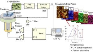 New Method Sheds Light On Silicon Surface Dipole Moments