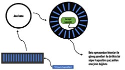 Radyoaktif maddeden bir çeşit uzun süreli Nükleer enerji kaynağı üretmek için Süperkapasitör veya Şarj edilebilir iyon piller mi kullanmam gerekir?