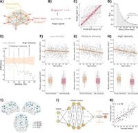 Computational memory capacity predicts aging and cognitive decline - Nature Communications