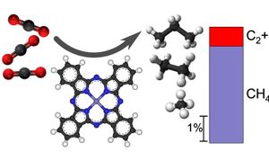 Revolutionary Copper Nanocluster Catalysts Enhance CO2 To Ethanol Conversion